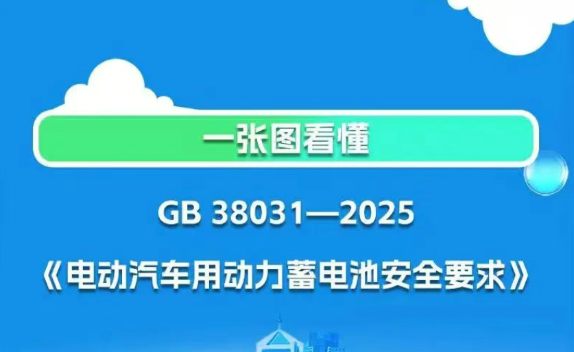 《電動(dòng)汽車用動(dòng)力蓄電池安全要求》強(qiáng)制性國標(biāo)來了！一圖讀懂_北京中汽四方會(huì)展有限公司